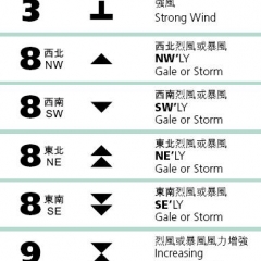 香港熱帶氣旋警告信號